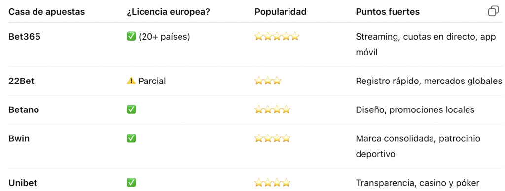 Comparativa: Bet365 frente a 22Bet